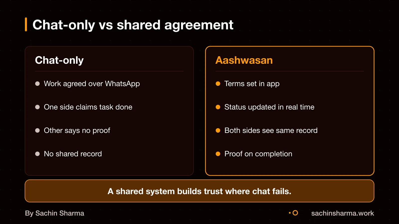 Two phones showing chat dispute versus shared contract record