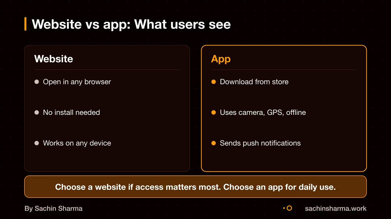 Phone showing website in browser and another installing app from store