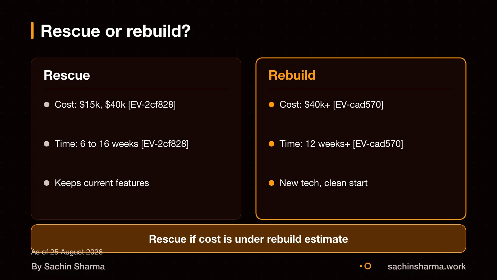 Decision point between rescuing an old app or rebuilding from scratch