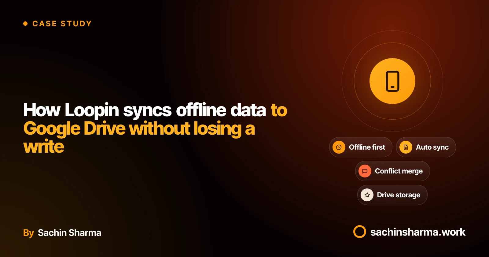 A mobile app at the center, surrounded by offline, sync, conflict, and cloud storage features