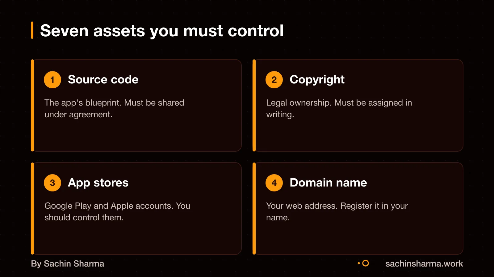 Seven assets: code, IP, app stores, domain, backend, API keys, data.