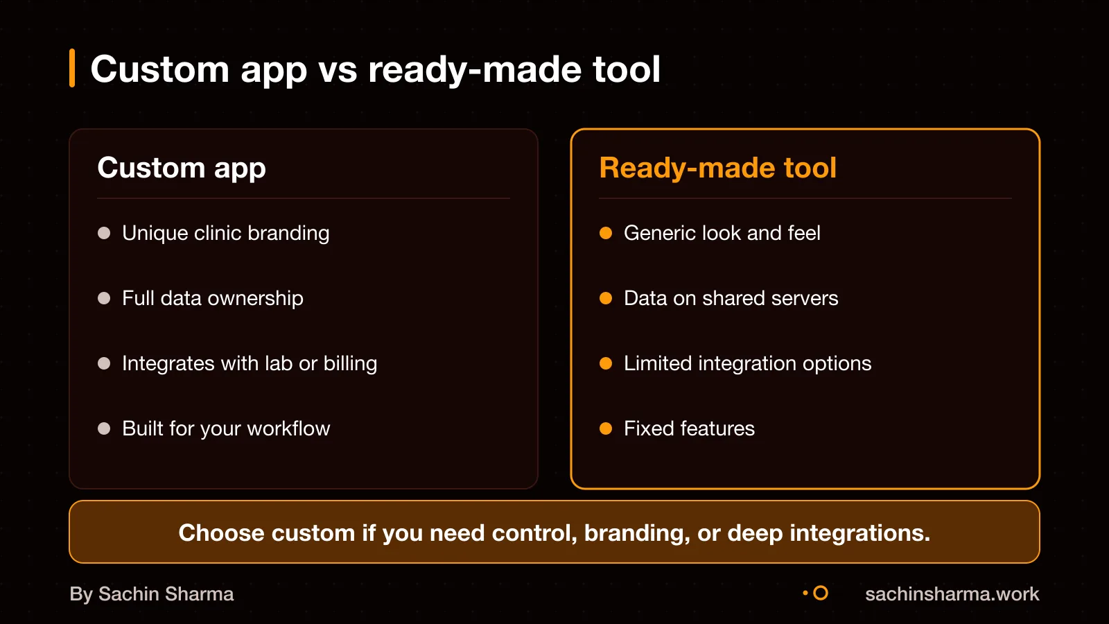 Comparison of custom clinic app and ready-made template, showing branding, data control and integrations