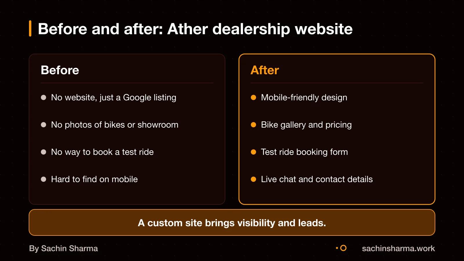 Before and after views of a small business website built for an Ather dealership in Raipur