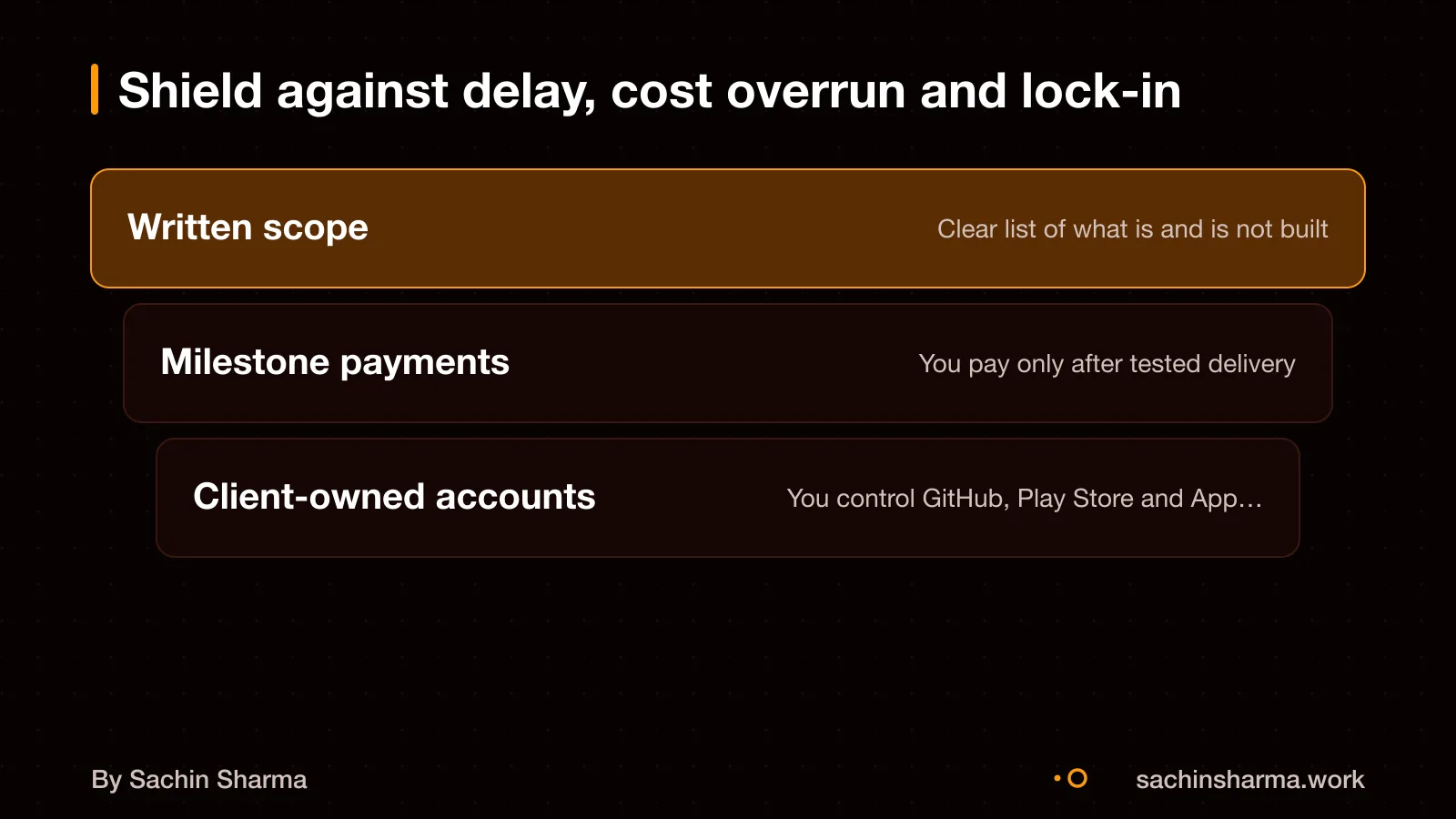Shield blocking risks with scope, payments and access as defence