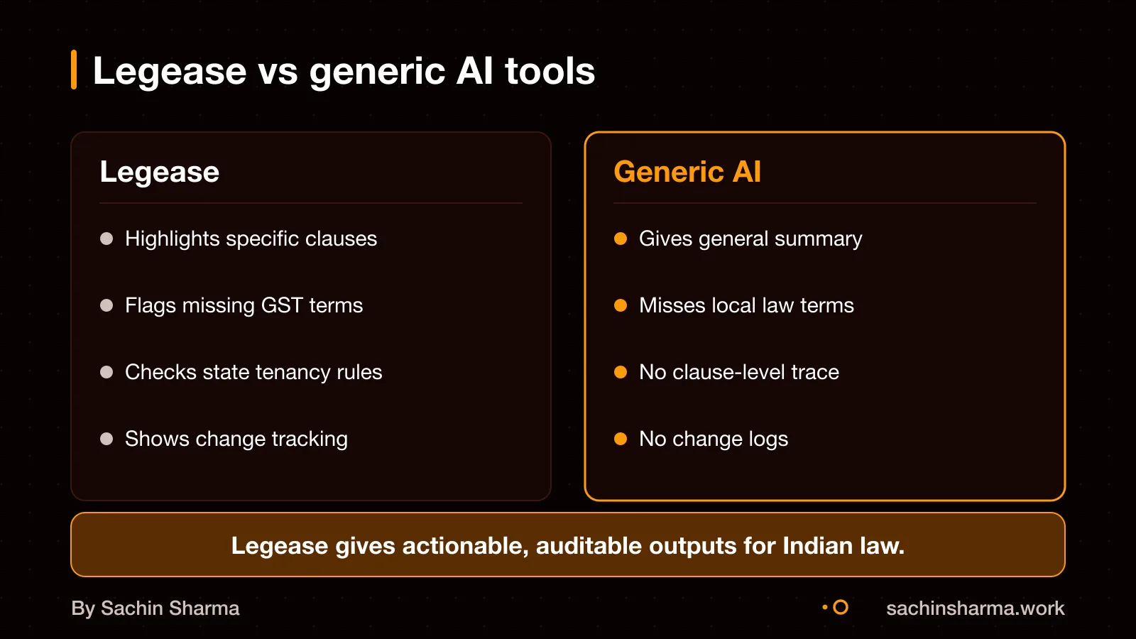 Side-by-side: Legease highlights clauses, generic AI gives vague summary