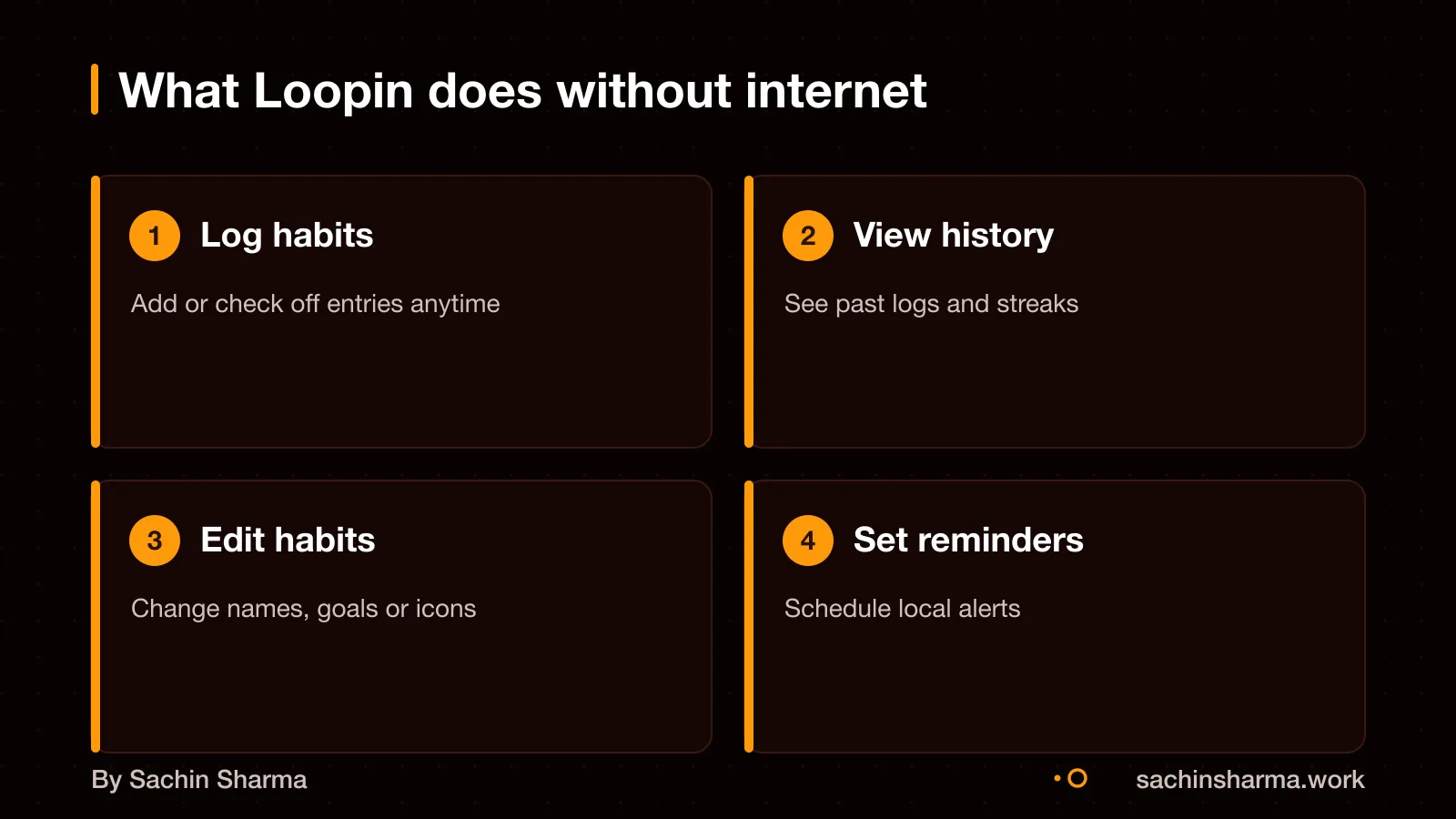 User logs a habit on Loopin with no internet connection