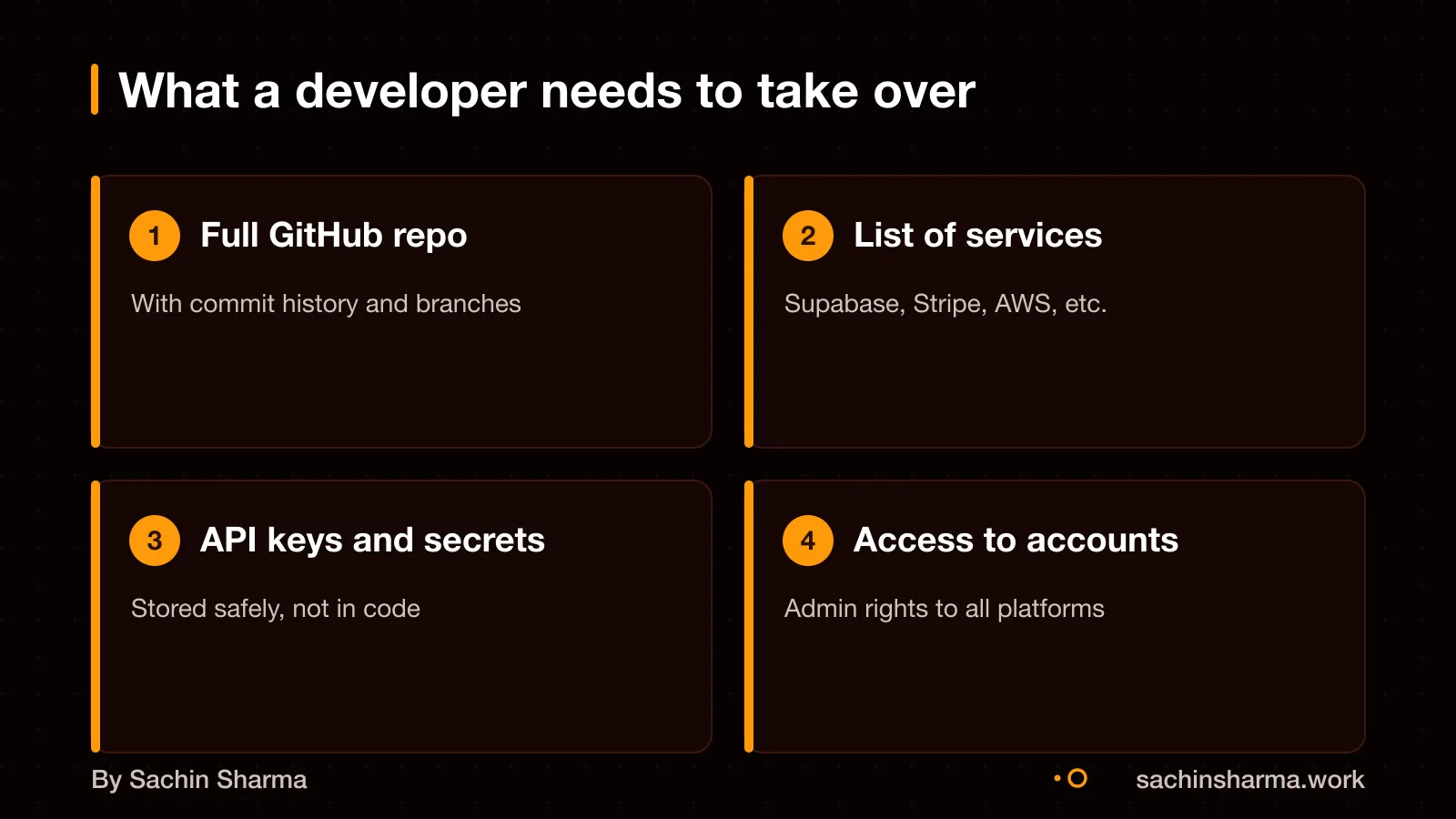 Developer receives code history, services list and access details