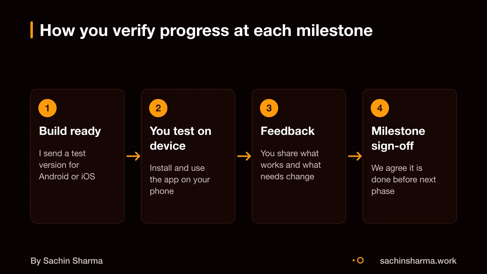 Client tests real app builds during development