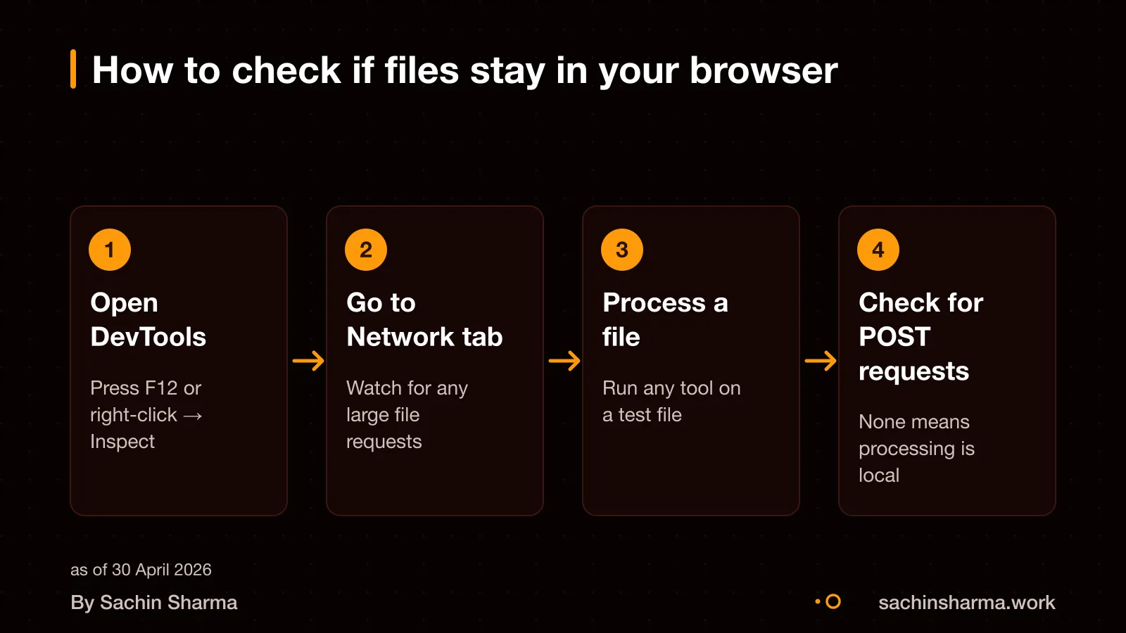 Steps to verify local processing using DevTools
