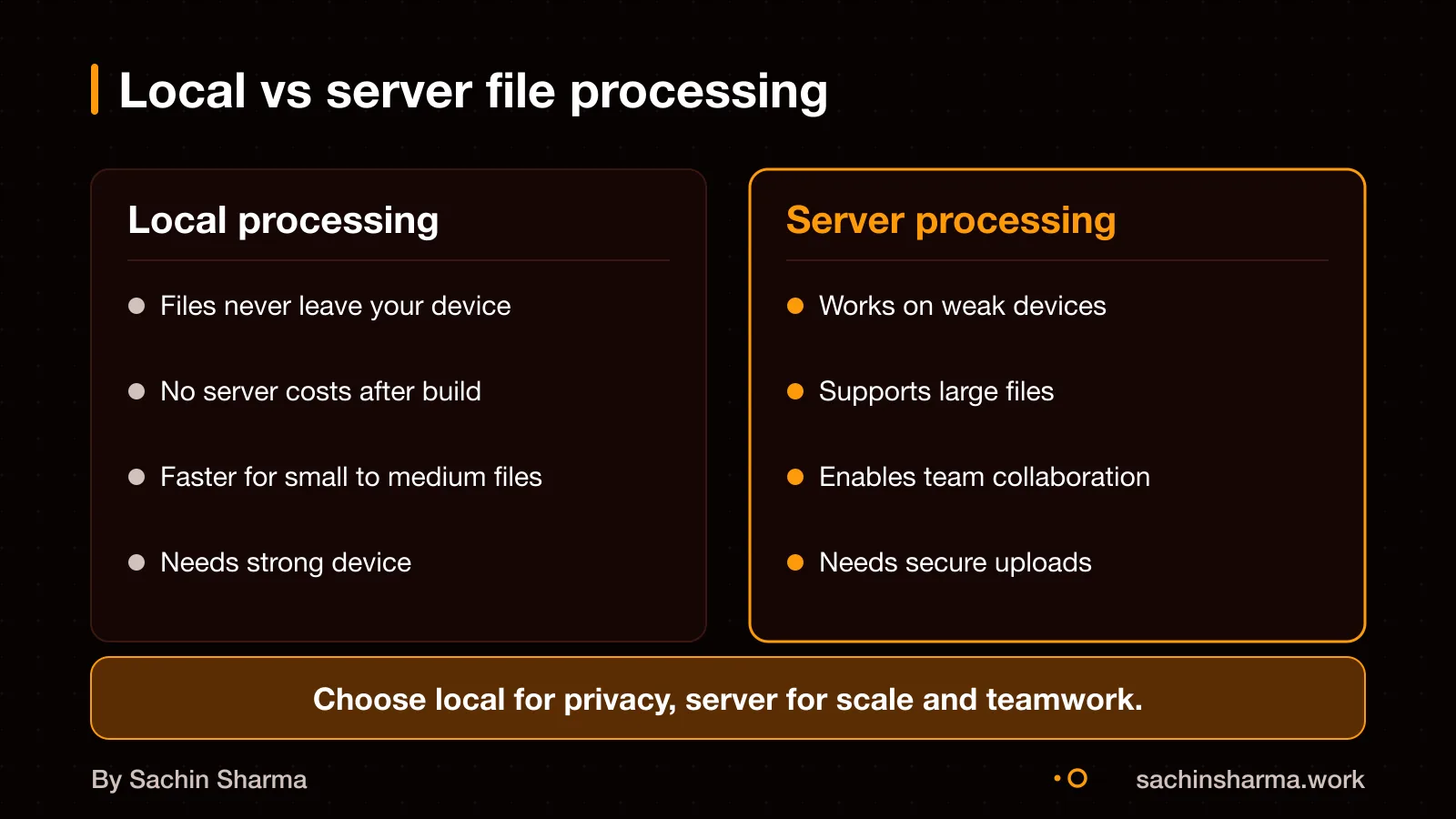 Local browser vs cloud server processing paths